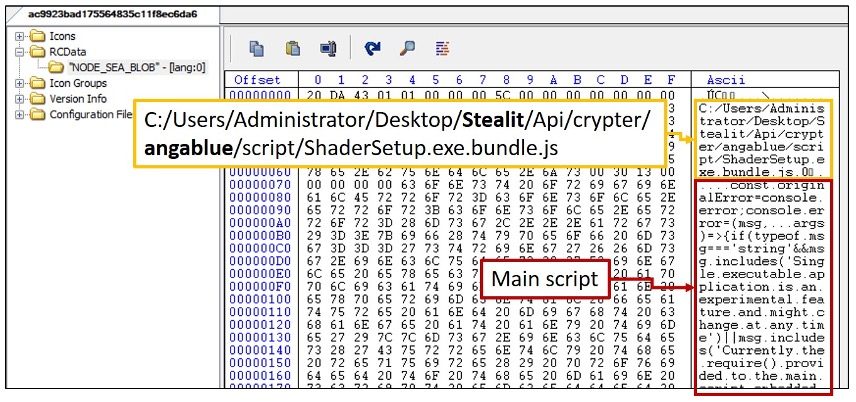 بدافزار Stealit: سوءاستفاده از برنامه‌های تک‌صفحه‌ای Node.js