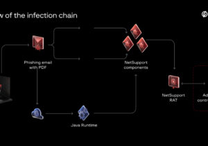 گسترش قابلیت‌های Bloody Wolf با استفاده از زبان برنامه‌نویسی جاوا