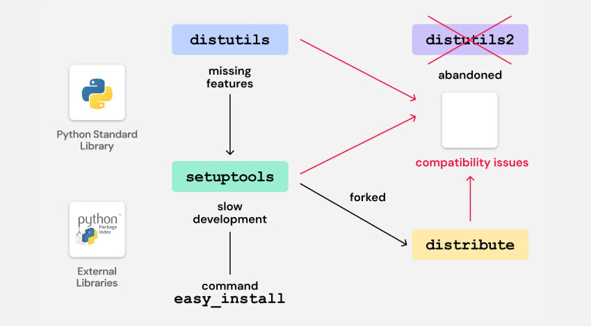 ایجاد مشکلات امنیتی جدید به دلیل اسکریپت‌های قدیمی بوت‌استرپ پایتون