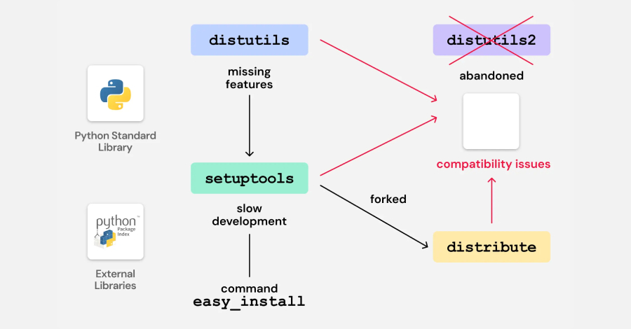 ایجاد مشکلات امنیتی جدید به دلیل اسکریپت‌های قدیمی بوت‌استرپ پایتون