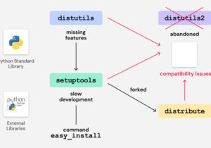 معرفی مشکلات امنیتی در اسکریپت‌های قدیمی بوت‌استرپ پایتون