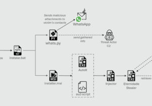 توزیع کرم واتس‌اپ مبتنی بر پایتون کاربران را تهدید می‌کند