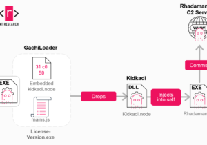 افشای نرم‌افزارهای کرک شده و ویدیوهای یوتیوب: تهدیدی برای امنیت سایبری