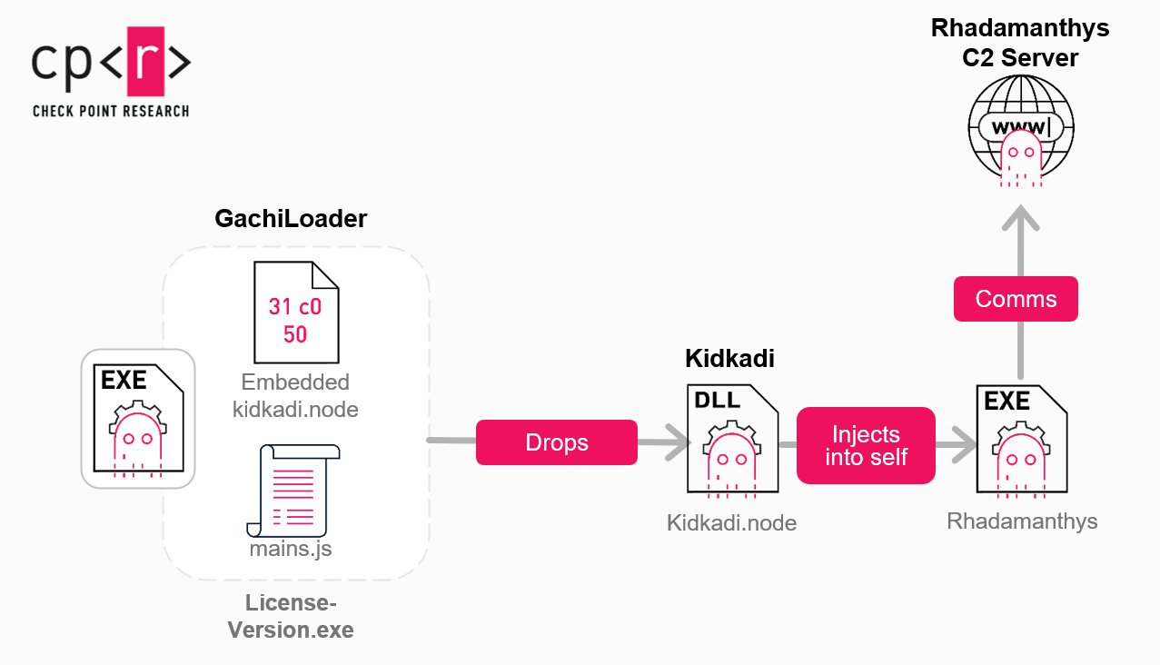 افشای نرم‌افزارهای کرک شده و ویدیوهای یوتیوب: تهدیدی برای امنیت سایبری