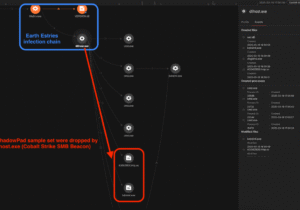 گروه تهدید همسو با چین از آسیب‌پذیری‌های ویندوز سوءاستفاده می‌کند