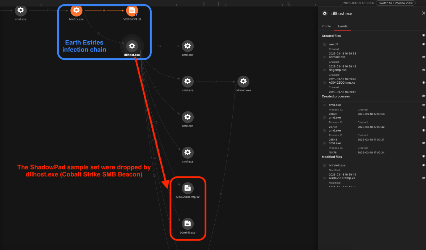 گروه تهدید همسو با چین از آسیب‌پذیری‌های ویندوز سوءاستفاده می‌کند