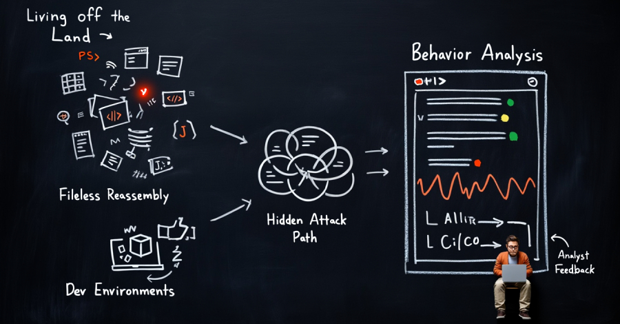 وبینار: یادگیری نحوه استفاده از امنیت مبتنی بر هوش مصنوعی در مدل صفر اعتماد