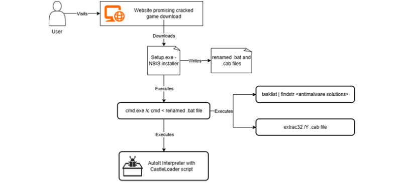مایکروسافت به‌روزرسانی‌های جدیدی برای آسیب‌پذیری‌های DNS ارائه می‌دهد